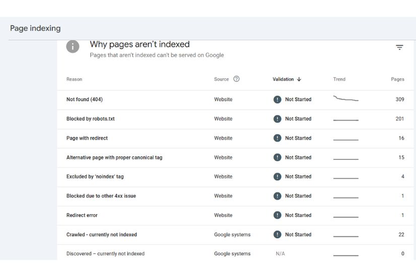 a image shows that errors in pages