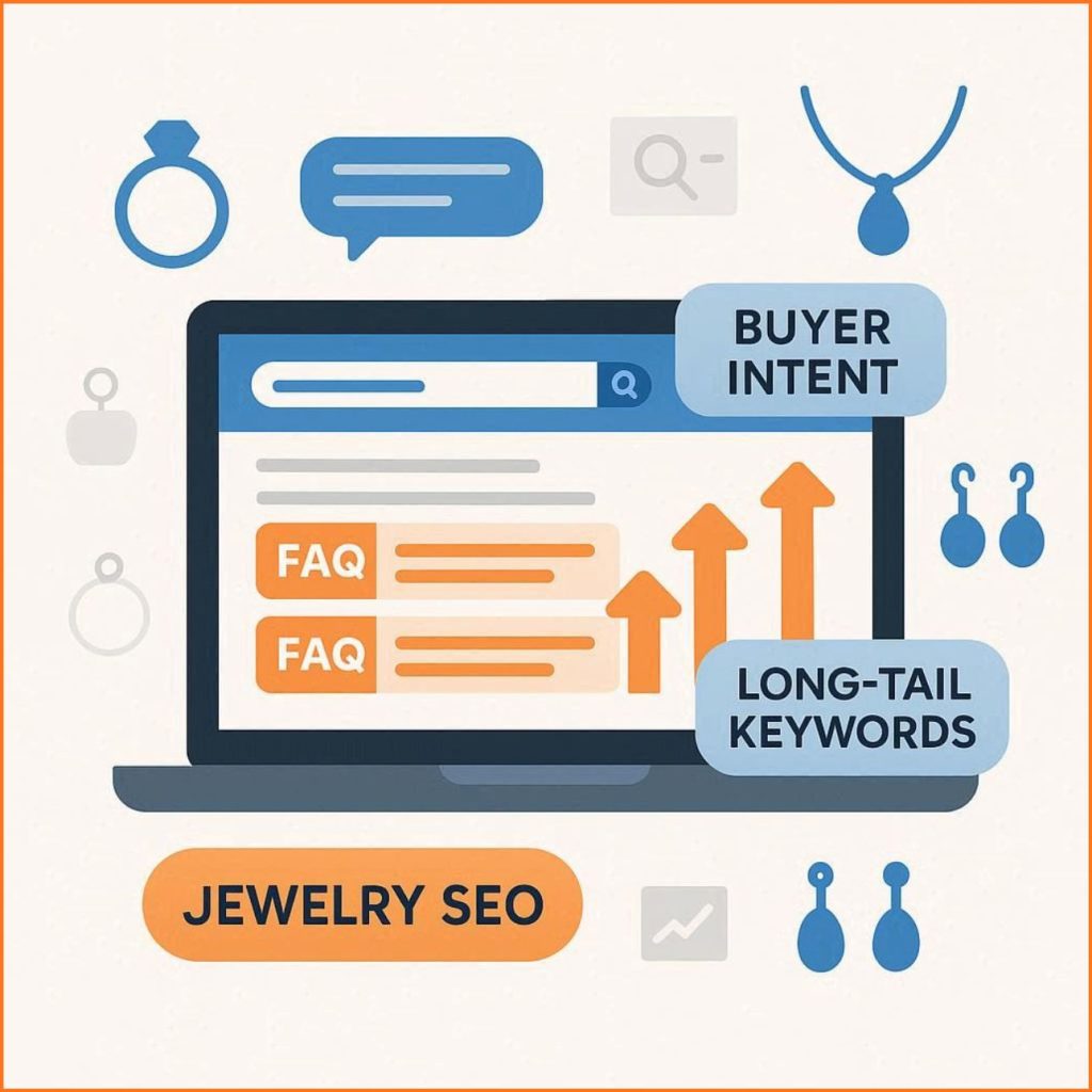 image showing FAQ CTR optimisation for jewelry websites using search-driven keywords, improving clicks, buyer intent targeting, and SEO performance with blue and orange design elements.