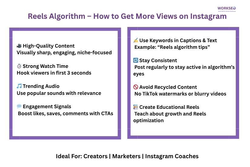掌握Instagram Reels推薦秘訣：新手營銷員必學的九大策略（概覽）