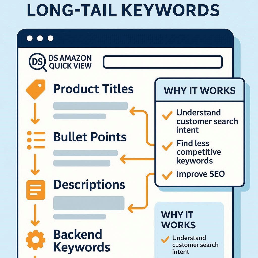 image shows that Key Areas to Analyze in Competitor Listings