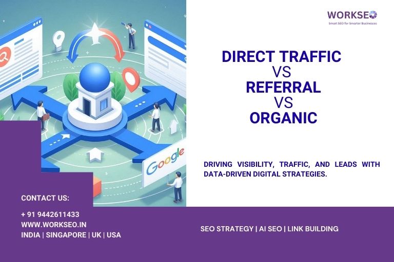 SEO concept illustration showing direct traffic, referral traffic, and organic traffic with users connecting to a website and Google search results.