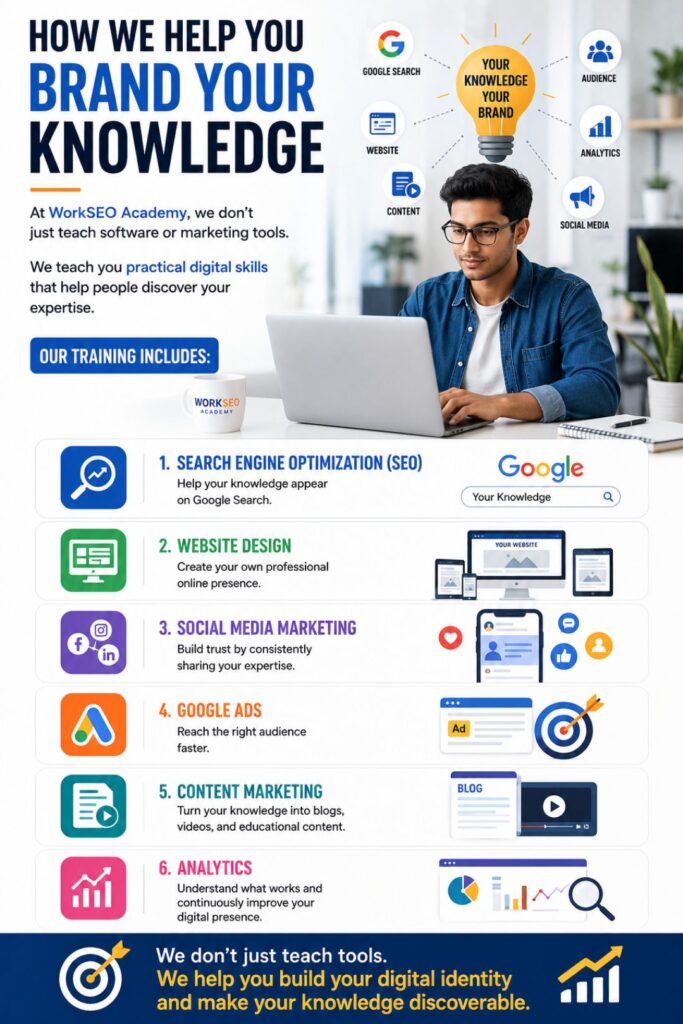 How We Help You Brand Your Knowledge
