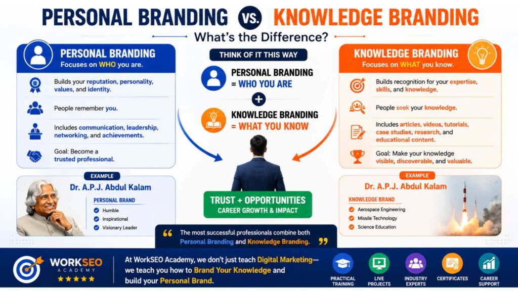 Personal branding vs knowledge branding comparison